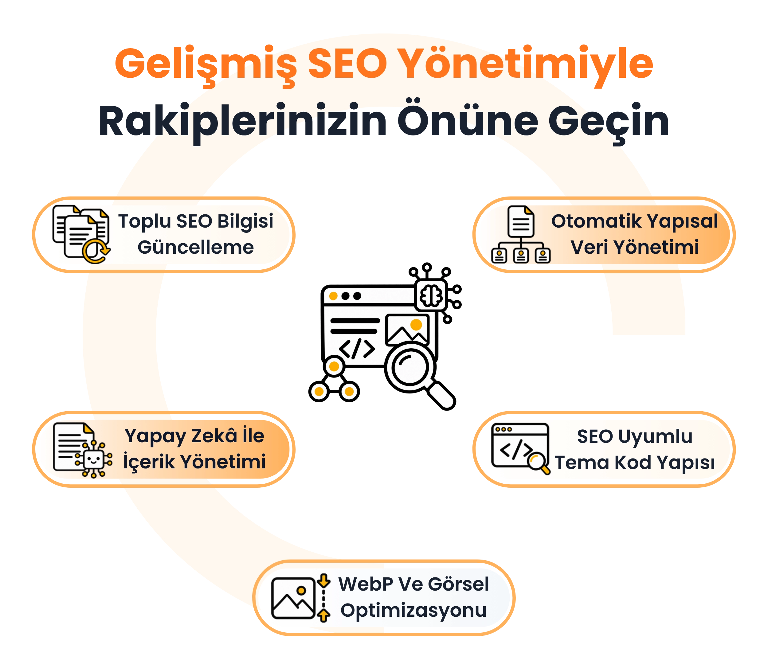 Gelişmiş SEO Yönetimi