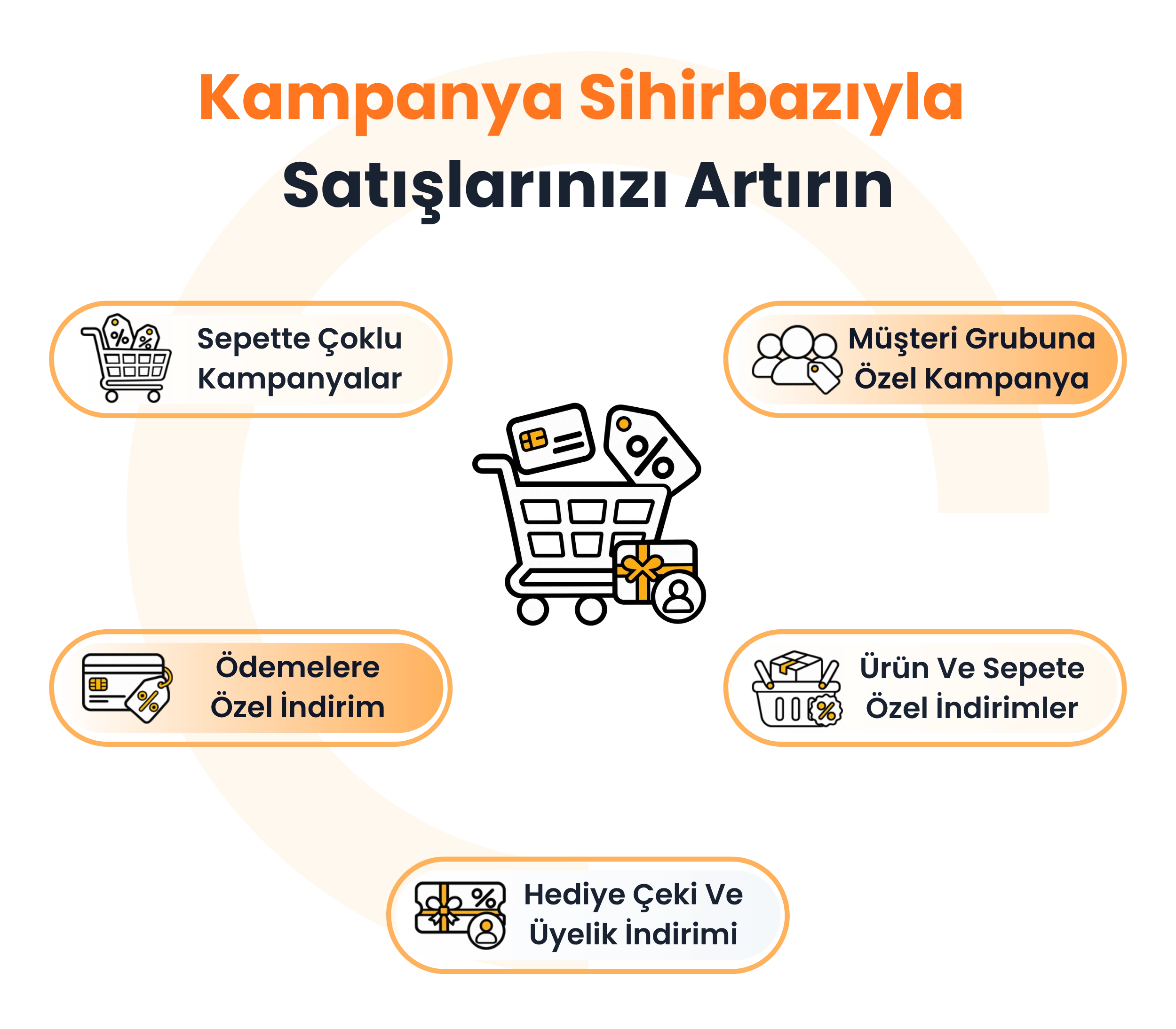 Kampanya Sihirbazı